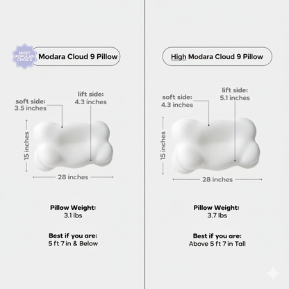 Modara Cloud 9 Pillow
